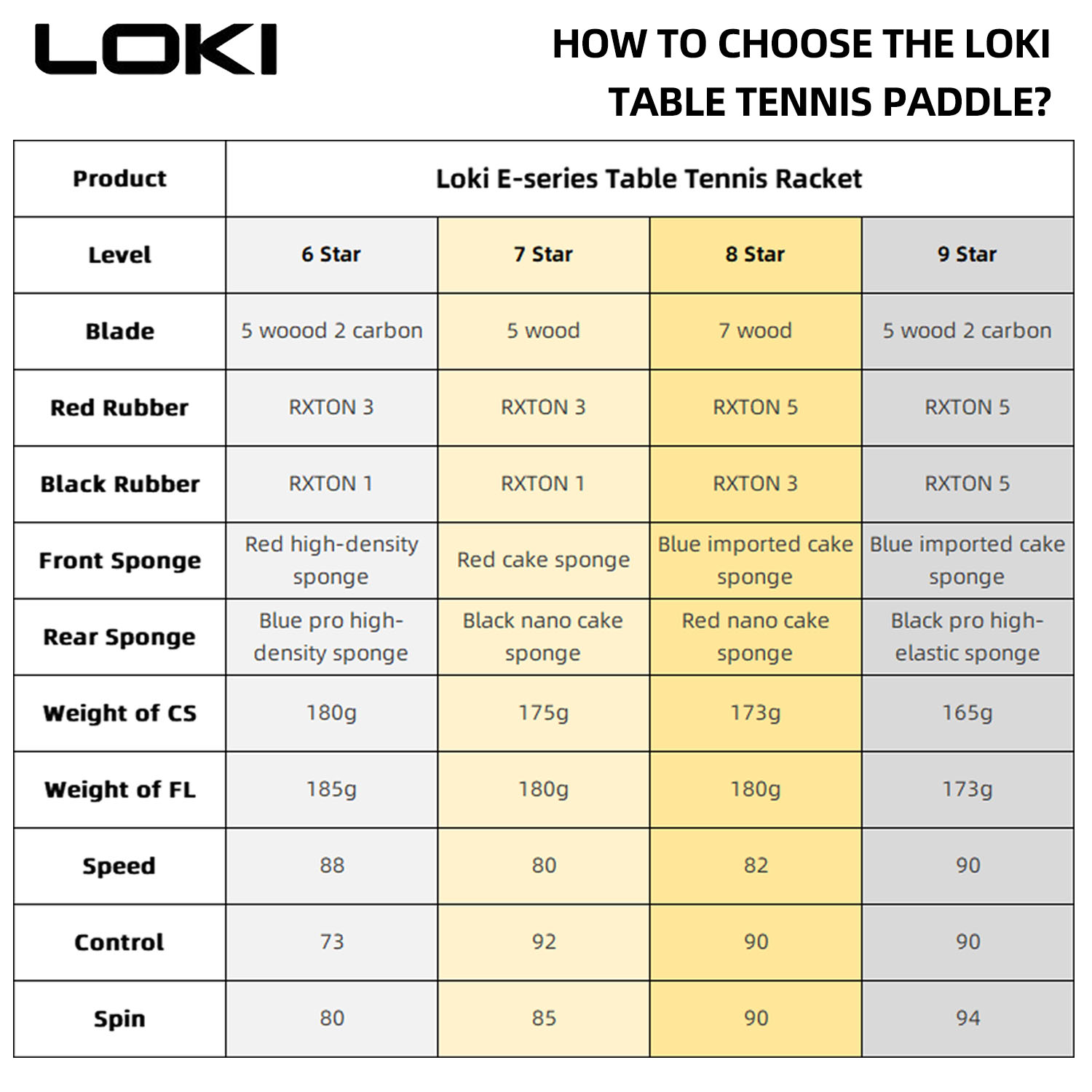 LOKI 9 Star Table Tennis Racke - Table Tennis Bat Butterfly บทวิจารณ์และราคา