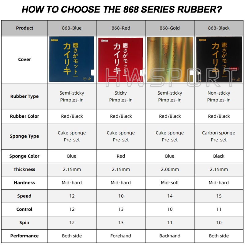 KOKUTAKU 868 Blutenkirssche Ta - Table Tennis Machine บทวิจารณ์และราคา