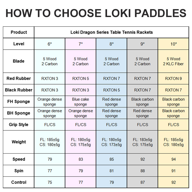 Original LOKI Table Tennis Rac - Table Tennis Bat Butterfly บทวิจารณ์และราคา